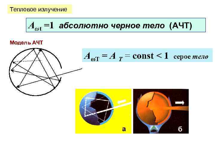 Тепловое излучение Aωt =1 абсолютно черное тело (АЧТ) Модель АЧТ AωT = A T