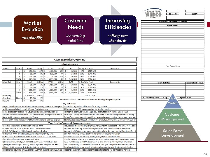 Market Evolution Customer Needs Improving Efficiencies adaptability innovating solutions setting new standards New Webco