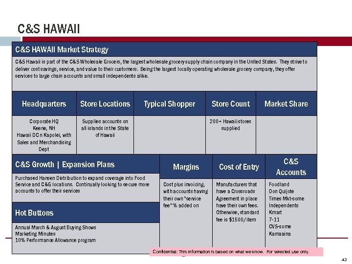 C&S HAWAII Market Strategy C&S Hawaii is part of the C&S Wholesale Grocers, the