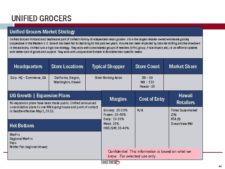 UNIFIED GROCERS Unified Grocers Market Strategy Unified Grocers Portland Seattle are part of Unified’s