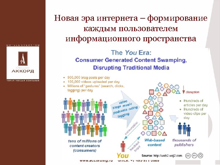 Новая эра интернета – формирование каждым пользователем информационного пространства 