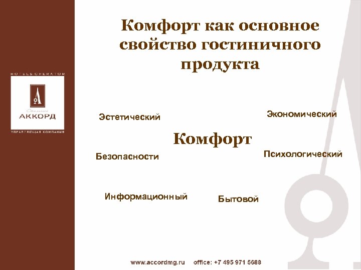 Комфорт как основное свойство гостиничного продукта Экономический Эстетический Комфорт Психологический Безопасности Информационный Бытовой 