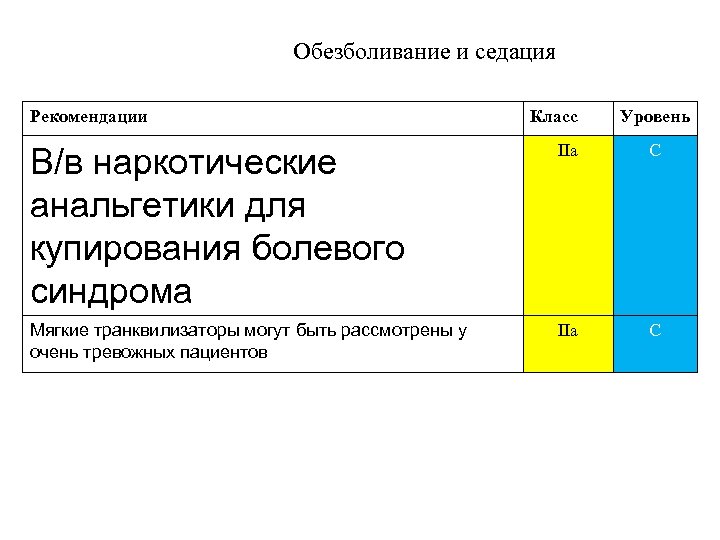 Обезболивание и седация Рекомендации Класс Уровень В/в наркотические анальгетики для купирования болевого синдрома IIa
