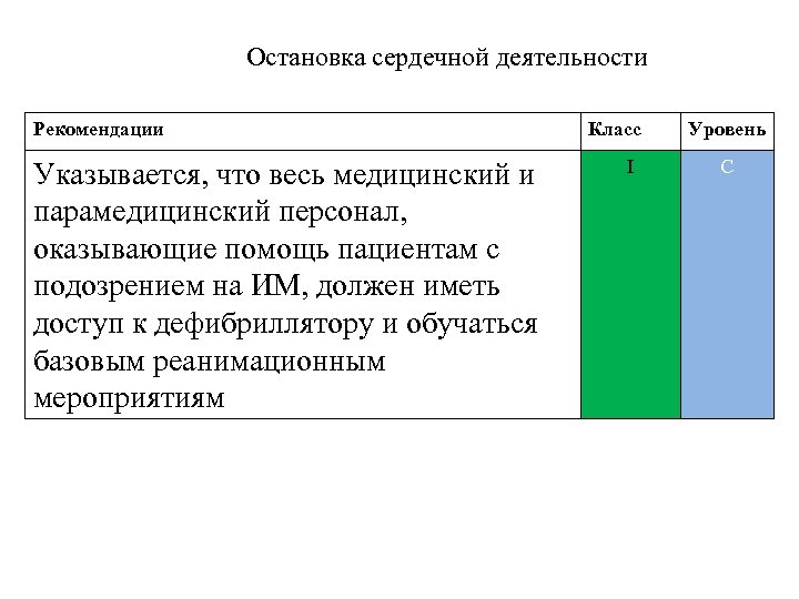 Остановка сердечной деятельности Рекомендации Указывается, что весь медицинский и парамедицинский персонал, оказывающие помощь пациентам