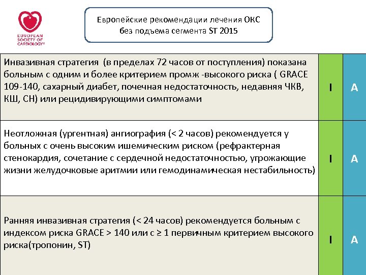 Окс рекомендации. Рекомендации по лечению Окс. Инвазивная стратегия лечения не показана пациентам с ОКСБПST:. Европейские рекомендации. Окс лечение клинические рекомендации.