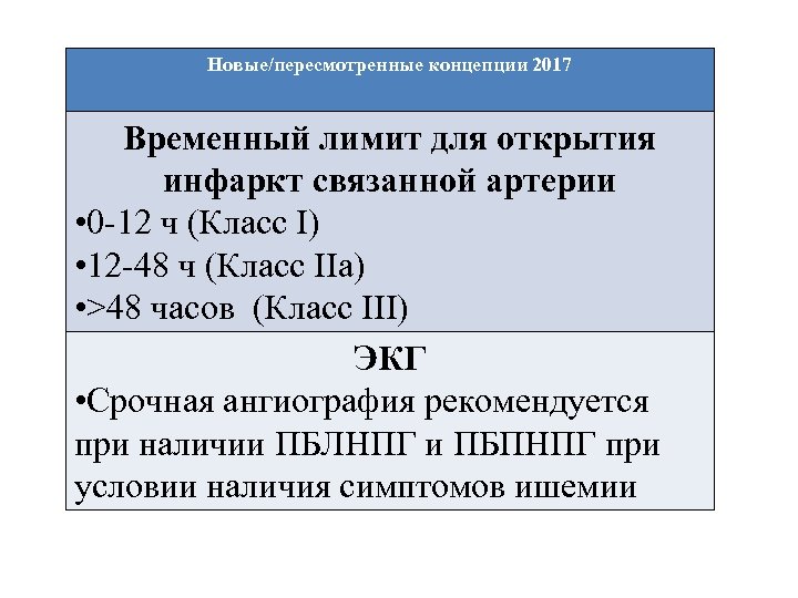 Новые/пересмотренные концепции 2017 Временный лимит для открытия инфаркт связанной артерии • 0 -12 ч