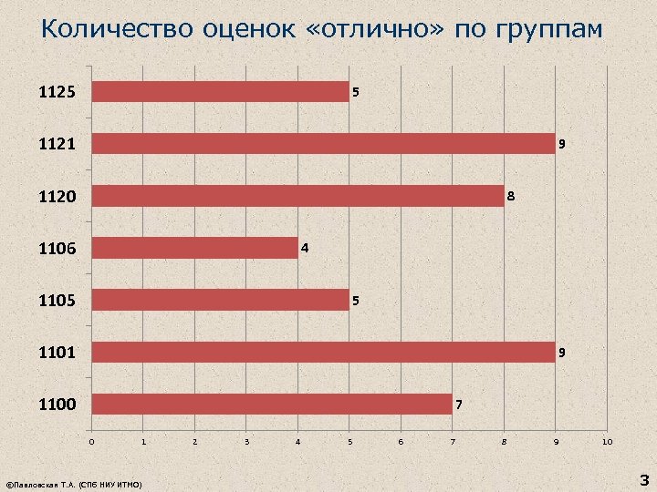 Сред балл. Количество оценок. Оценка объема. Оценка отлично это сколько. Оценочное число.