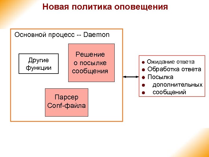 Новая политика оповещения Основной процесс -- Daemon Другие функции Решение о посылке сообщения Парсер
