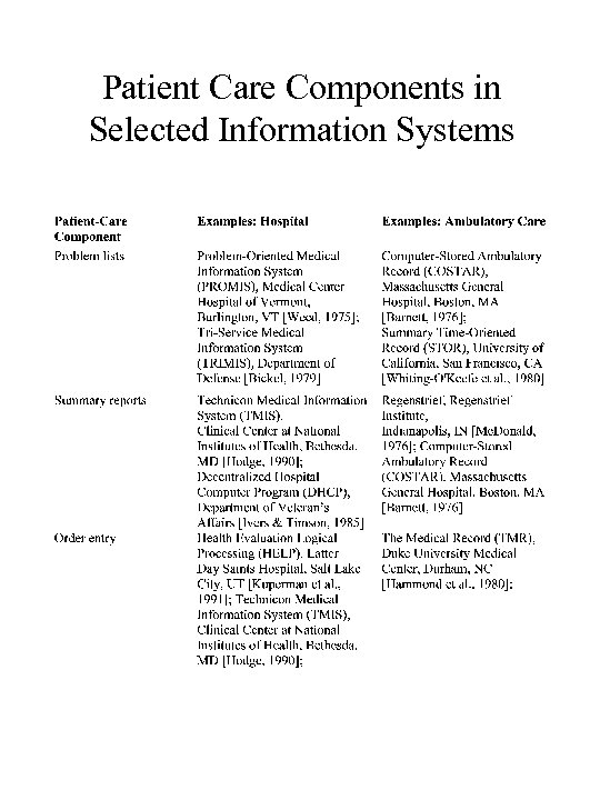 Patient Care Components in Selected Information Systems 