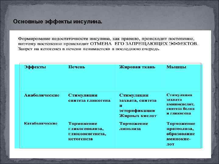 Основные эффекты инсулина. 