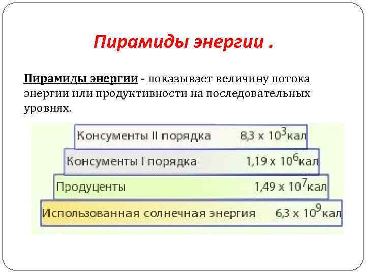 Энергия показывает какую