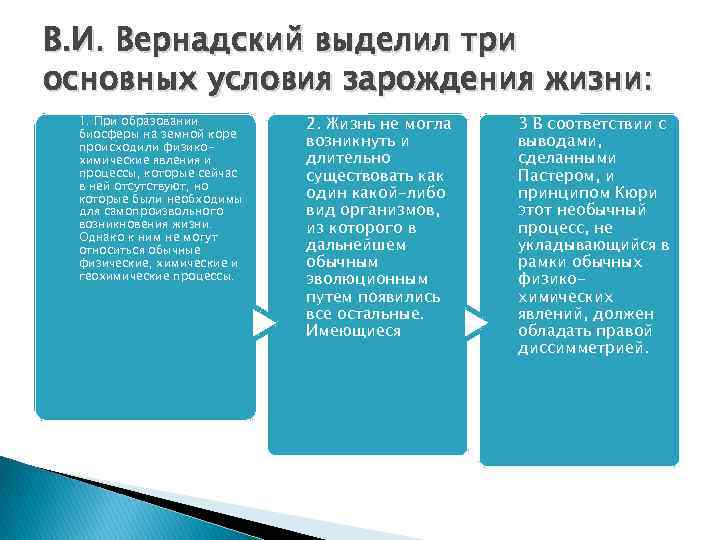 В. И. Вернадский выделил три основных условия зарождения жизни: 1. При образовании биосферы на