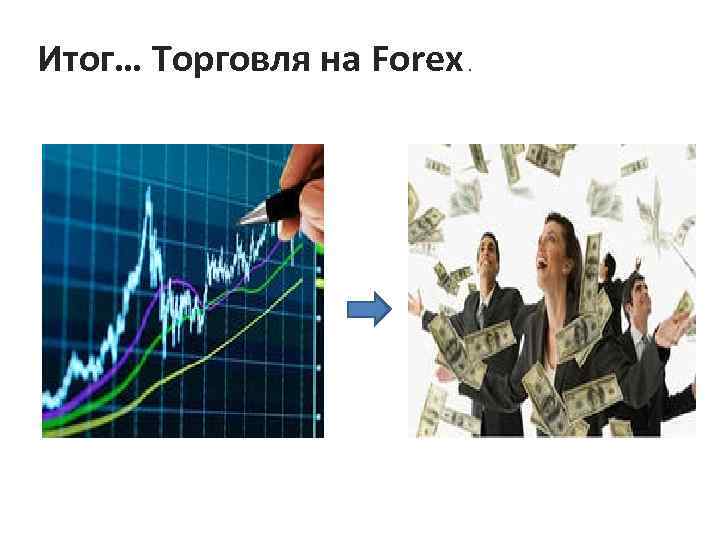 Итог… Торговля на Forex. 