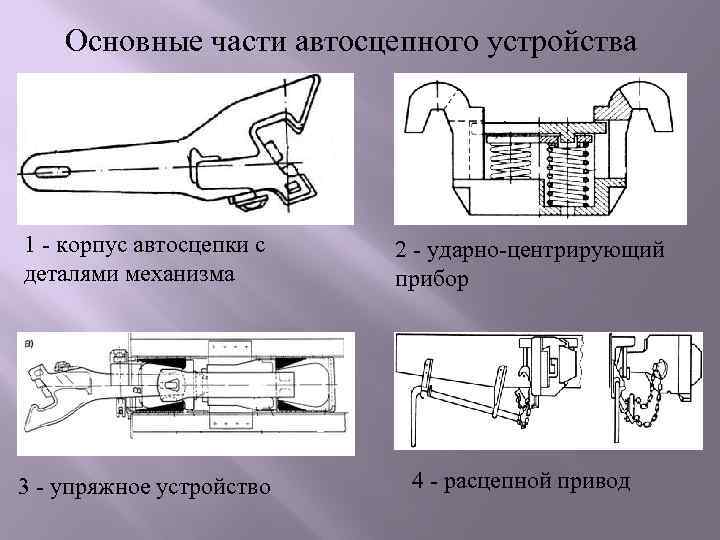 Тех карта ремонта автосцепки