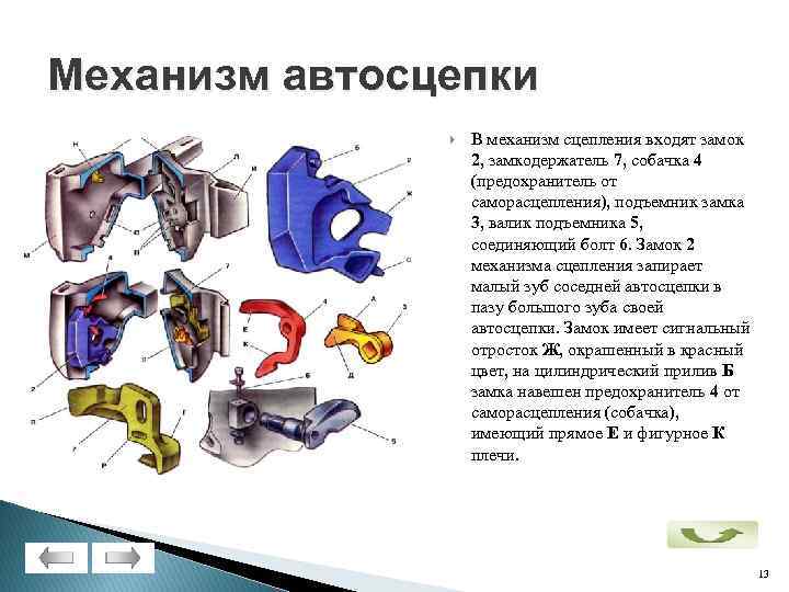 Детали механизма сцепления размещенные в голове автосцепки