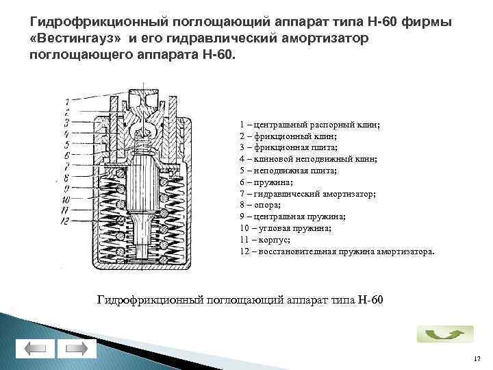 Поглощающий аппарат р 5п чертеж