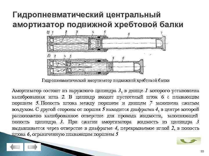 Гидропневматический центральный амортизатор подвижной хребтовой балки Гидропневматический амортизатор подвижной хребтовой балки Амортизатор состоит из