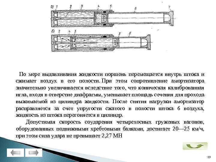  По мере выдавливания жидкости поршень перемещается внутрь штока и сжимает воздух в его