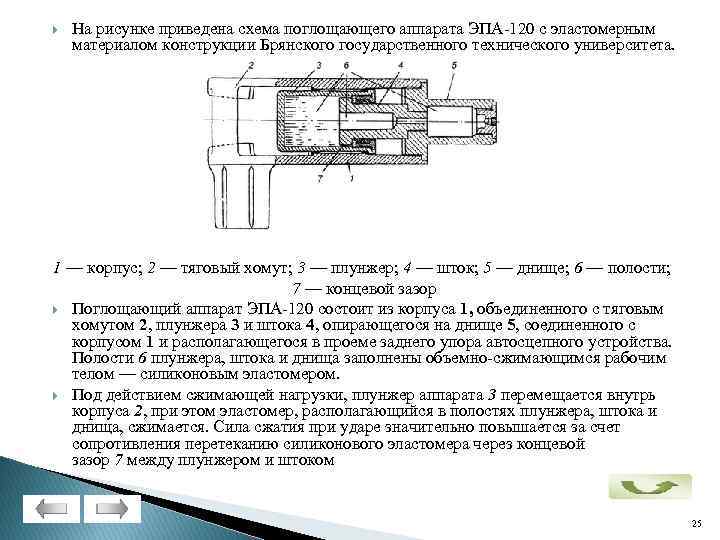  На рисунке приведена схема поглощающего аппарата ЭПА-120 с эластомерным материалом конструкции Брянского государственного