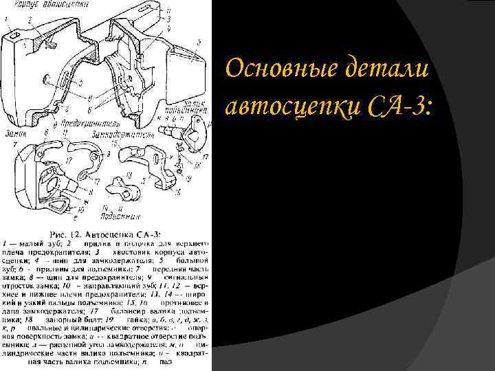 Основные детали автосцепки СА-3: 