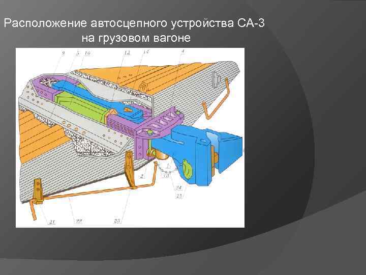 Расположение автосцепного устройства СА-3 на грузовом вагоне 
