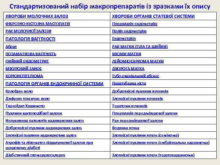 Стандартизований набір макропрепаратів із зразками їх опису ХВОРОБИ МОЛОЧНИХ ЗАЛОЗ ХВОРОБИ ОРГАНІВ СТАТЕВОЇ СИСТЕМИ