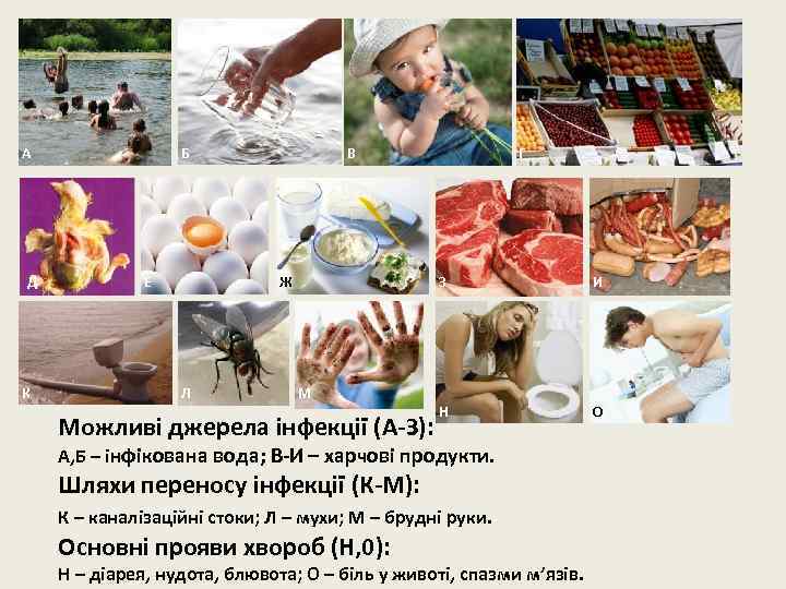 А Б В Г З Д К Е Ж Л З М И Н