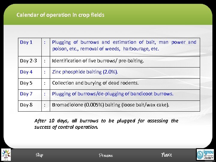 Calendar of operation in crop fields Day 1 : Plugging of burrows and estimation