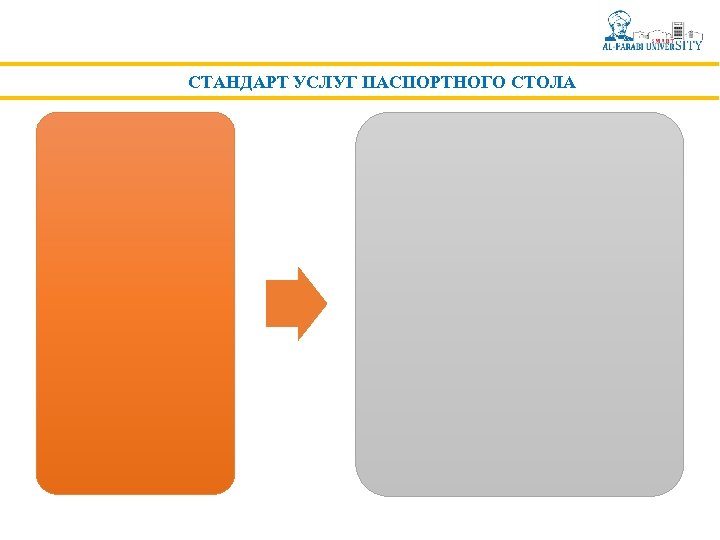 СТАНДАРТ УСЛУГ ПАСПОРТНОГО СТОЛА 