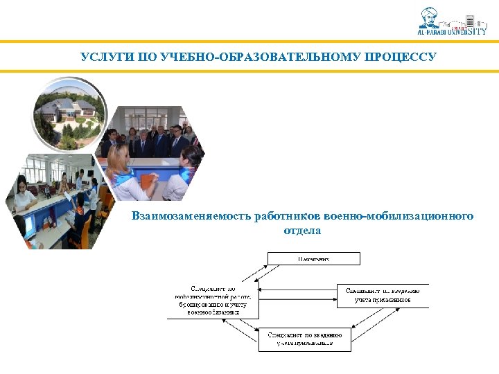 УСЛУГИ ПО УЧЕБНО-ОБРАЗОВАТЕЛЬНОМУ ПРОЦЕССУ Взаимозаменяемость работников военно-мобилизационного отдела 