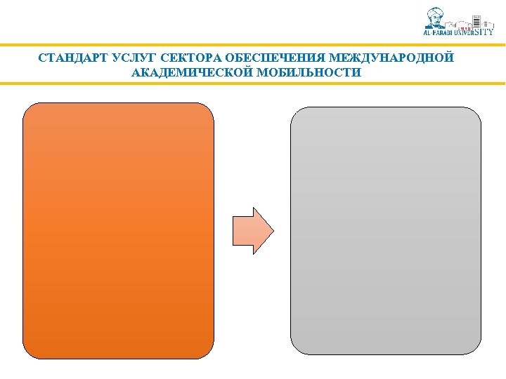 СТАНДАРТ УСЛУГ СЕКТОРА ОБЕСПЕЧЕНИЯ МЕЖДУНАРОДНОЙ АКАДЕМИЧЕСКОЙ МОБИЛЬНОСТИ 
