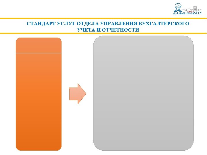 СТАНДАРТ УСЛУГ ОТДЕЛА УПРАВЛЕНИЯ БУХГАЛТЕРСКОГО УЧЕТА И ОТЧЕТНОСТИ 