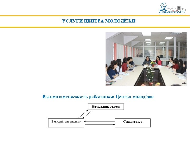 УСЛУГИ ЦЕНТРА МОЛОДЁЖИ Взаимозаменяемость работников Центра молодёжи 