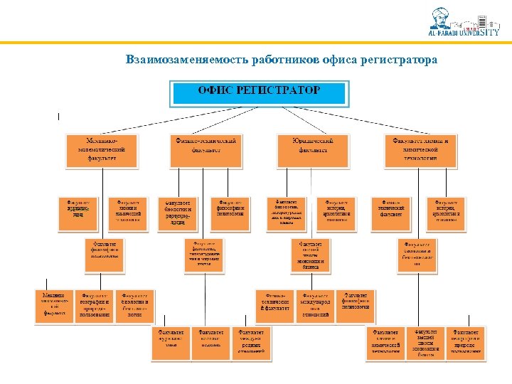 В штате отдела 20 сотрудников