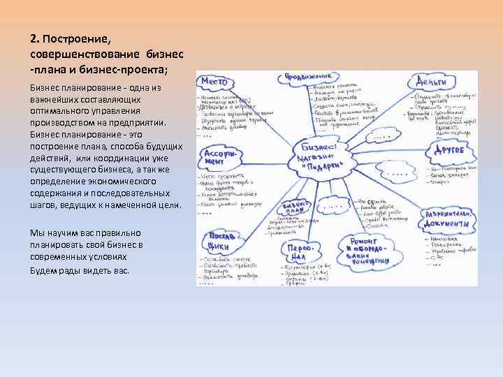 2. Построение, совершенствование бизнес -плана и бизнес-проекта; Бизнес планирование - одна из важнейших составляющих