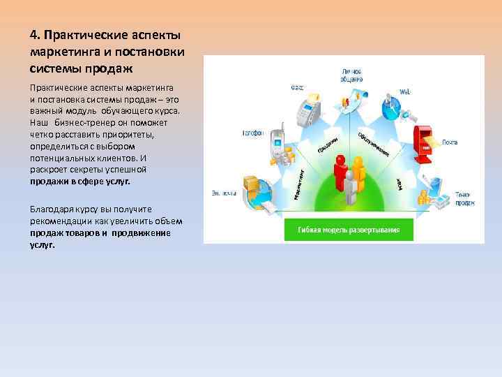 4. Практические аспекты маркетинга и постановки системы продаж Практические аспекты маркетинга и постановка системы