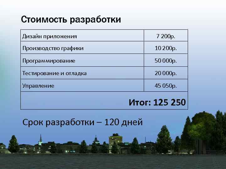 Стоимость разработки Дизайн приложения 7 200 р. Производство графики 10 200 р. Программирование 50