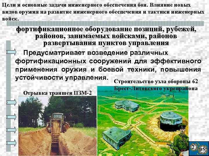 Цели и основные задачи инженерного обеспечения боя. Влияние новых видов оружия на развитие инженерного