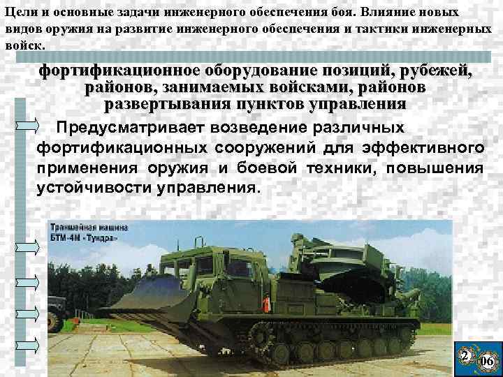 Цели и основные задачи инженерного обеспечения боя. Влияние новых видов оружия на развитие инженерного