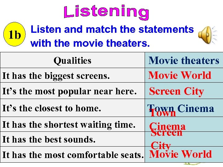 Listen and match the statements 1 b with the movie theaters. Qualities It has