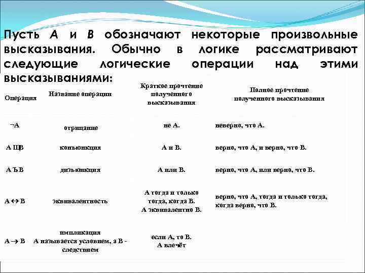 Связано ли появление алгебры логики с разработкой персонального компьютера