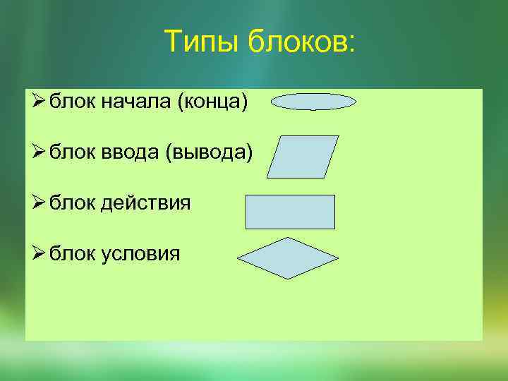 Типы блоков: Ø блок начала (конца) Ø блок ввода (вывода) Ø блок действия Ø