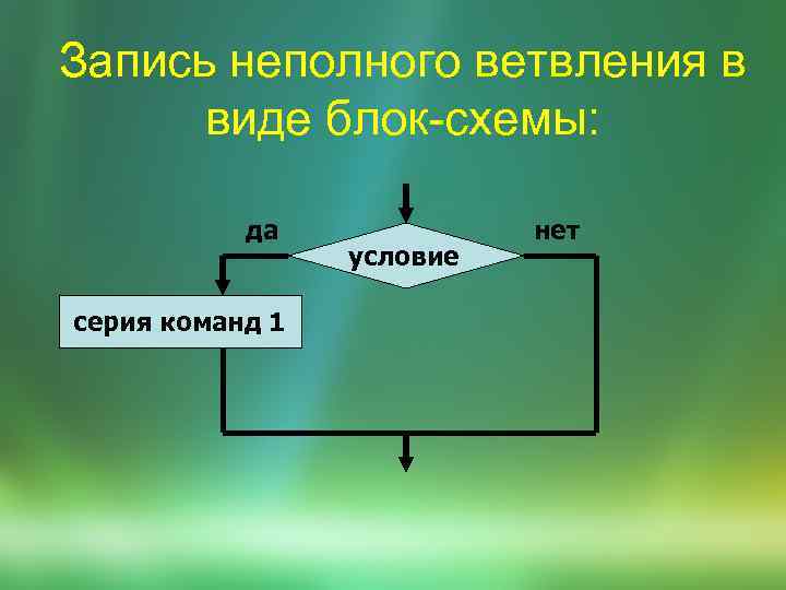 Запись неполного ветвления в виде блок-схемы: да серия команд 1 условие нет 