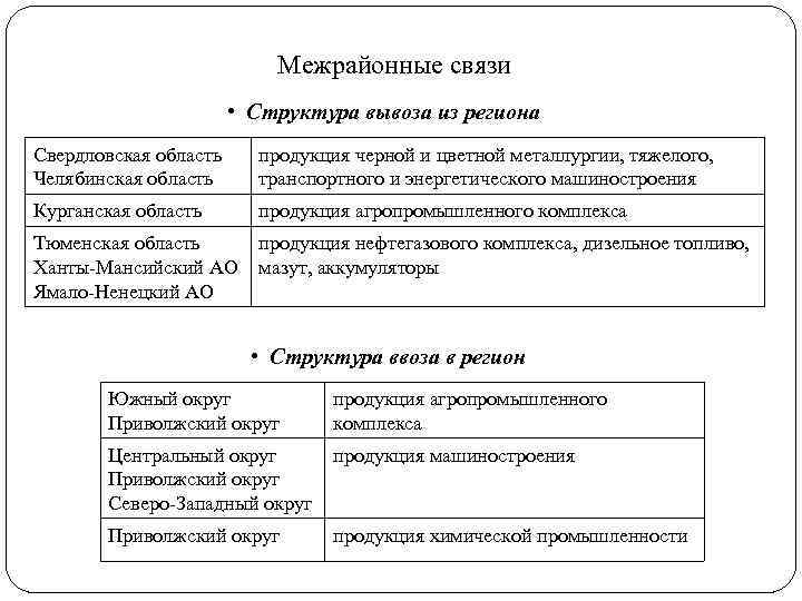Межрайонные связи • Структура вывоза из региона Свердловская область Челябинская область продукция черной и