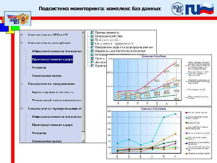 Подсистема мониторинга: комплекс баз данных 
