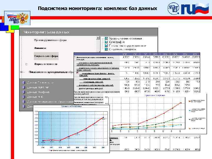Подсистема мониторинга: комплекс баз данных 