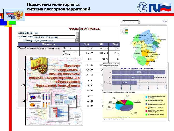 Подсистема мониторинга: система паспортов территорий 