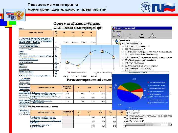 Мониторинг активности. Мониторинг деятельности предприятия это. Подсистема мониторинга. Мониторинг мониторинг евро за последние 2 недели.