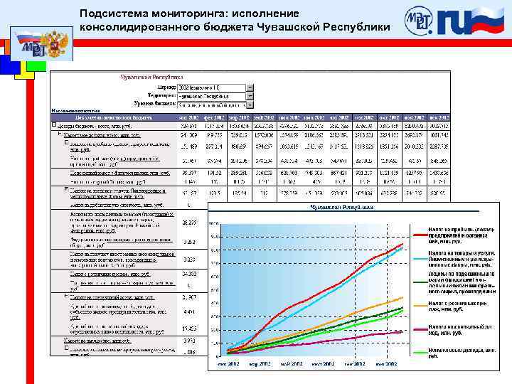 Подсистема мониторинга: исполнение консолидированного бюджета Чувашской Республики 