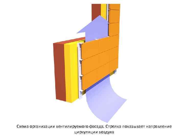 Схема организации вентилируемого фасада. Стрелка показывает направление циркуляции воздуха 